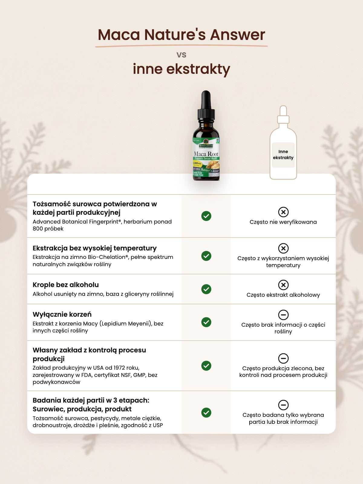 Maca w kroplach: Maca Nature's Answer vs inne ekstrakty, porównanie jakości surowca, ekstrakcji i kontroli partii